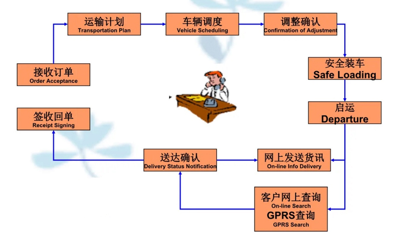 吴江震泽直达衢江物流公司,震泽到衢江物流专线